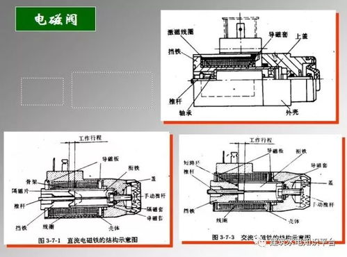 从原理图到现实 掌握根据电气控制原理图绘制版图与联接电路的专业方法